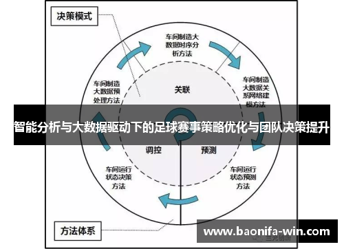 智能分析与大数据驱动下的足球赛事策略优化与团队决策提升